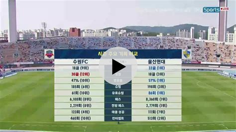 수원fcvs울산 양팀 주요 기록 비교 국내축구 에펨코리아