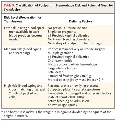 Postpartum Hemorrhage Risk Hot Sex Picture