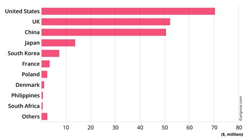 Artmarket Artprice Publie Le Rapport Du March De L Art