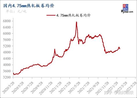 6月热轧板卷市场价格或将震荡趋强 知乎