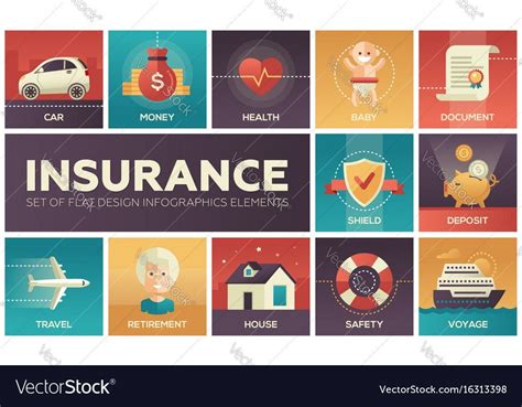 All Types Of Insurance Services Insurance Processing Services Swami