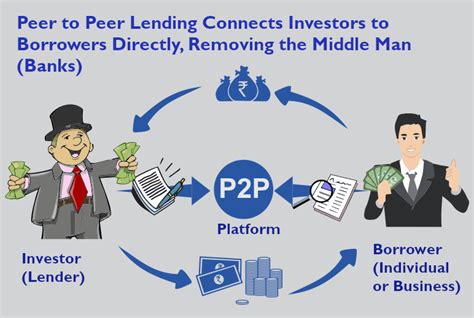 Peer To Peer Lending 101 How To Make 7 From Your Sofa