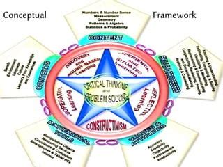 NUMERACY PROGRAM | PPT