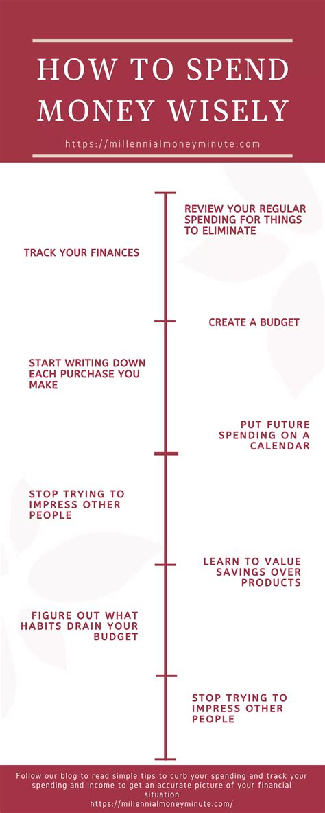 How to spend Money Wisely | PDF