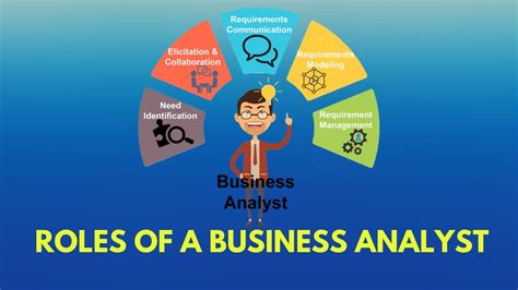 Roles Of A Business Analyst Ba Roles And Responsibilities In It Company Project Become