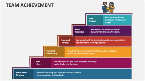 Team Achievement Powerpoint Presentation Slides Ppt Template