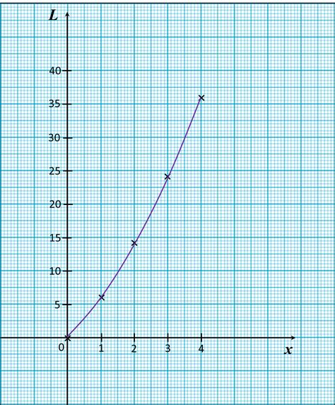 Graphs of Functions – user's Blog!