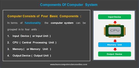 Introduction To Computer System Beginners Guide To Computer