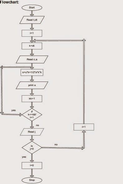 Let Us See C Language Flow Chart For Ut 1 2at2