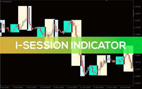 Best Scalping Indicator For Mt4 Download Free Indicatorspot