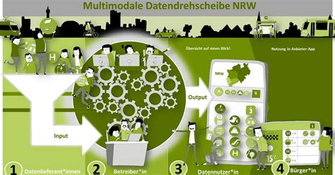 So Geht Es Weiter Mit Der Multimodalen Datendrehscheibe Nrw Mdd Nrw