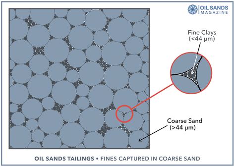 Tailings Ponds 101 Oil Sands Magazine