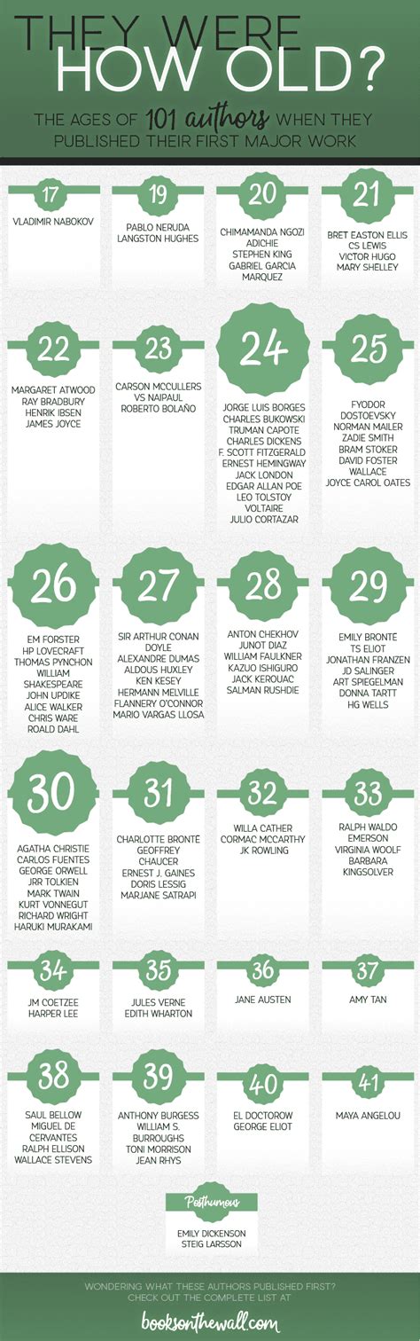 famous writers major works schoolworkhelper