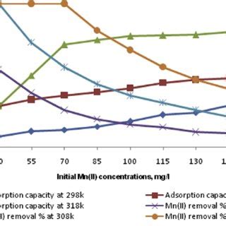 Xrd Patterns Of Co Mo Ldh A Before And B After Mn Ii Adsorption