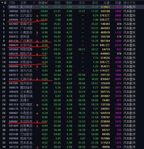 盛京剑客 的想法 咋样？ 说了汽车会被套，赚点就该走了， 知乎