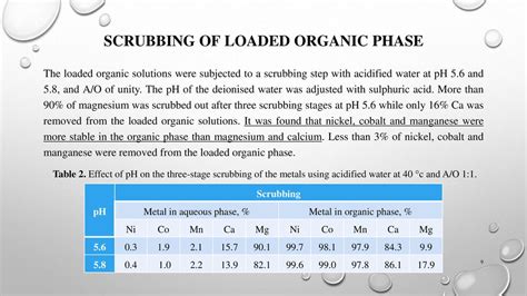 Solvent Extraction Of Nickel And Cobalt From Caldag Laterit Leach