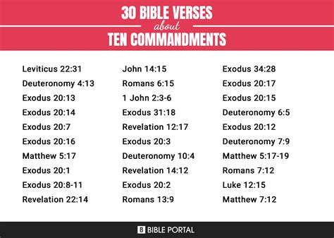 89 Bible Verses about Ten Commandments