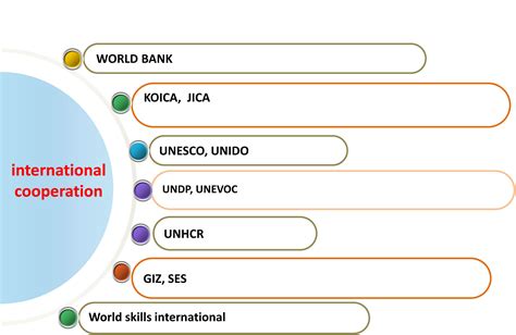 Technical and Vocational Training Organization(TVTO) | International ...