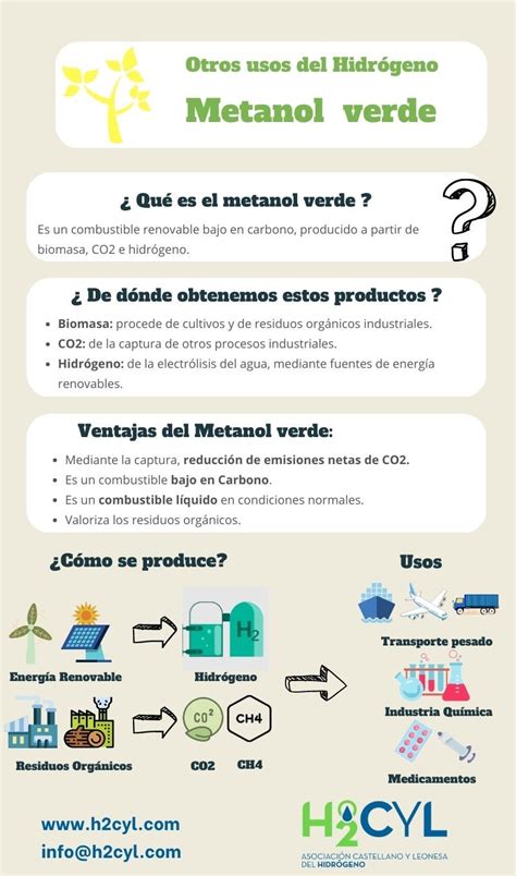 Metanol verde el combustible líquido fabricado a partir de Hidrógeno