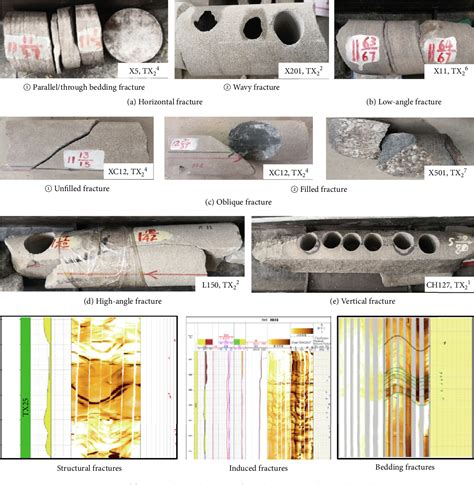 PDF Fracture Modeling Of Deep Tight Sandstone Fault Fracture