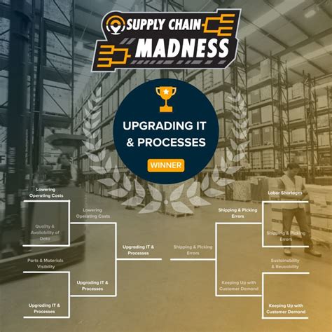 Supply Chain Madness The 8 Biggest Supply Chain Challenges In 2022