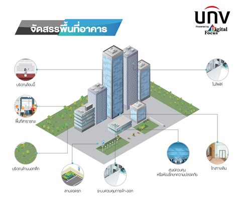 Uniview ผู้บุกเบิกและผู้นำด้านกล้องวงจรปิด Ip ระดับโลก