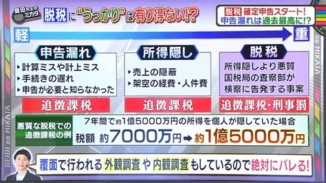 確定申告ボイコット」がsnsで拡散。「無申告」はバレない？ バレたらどうなる？ Abcマガジン