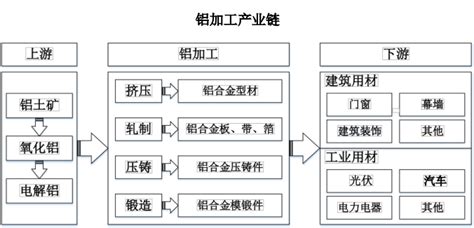 2023 2028年中国铝型材行业市场现状及投资前景预测分析报告 产业数据 行业新闻 思瀚产业研究院