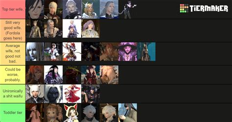 Ffxiv Waifu Tier List Community Rankings Tiermaker