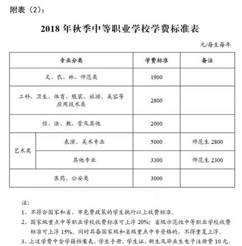 「權威發佈」瀏陽市2018年秋季中小學收費標準出爐！ 每日頭條