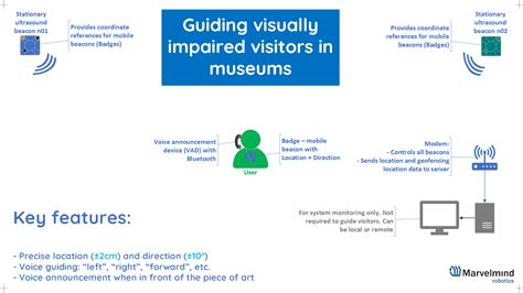 Guiding Visually Impaired People In Museums