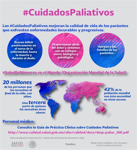 Infograf A Cuidados Paliativos Secretar A De Salud Gobierno Gob Mx