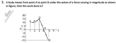 Solved A Body Moves From Point A To Point B Under The Action Of A