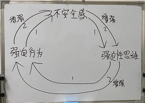 分手后如何复合？4万字保姆级攻略教你挽留前任！（小白也能看懂） 知乎