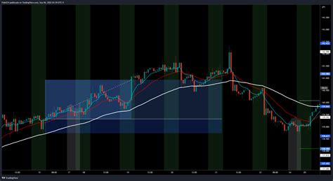 Oanda Eurjpy Chart Image By Fidelch Tradingview