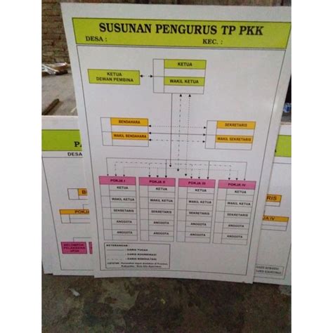 Jual Papan Data Struktur Pkk Bagan Pkk Sumber Dana Pkk Grafik Pkk