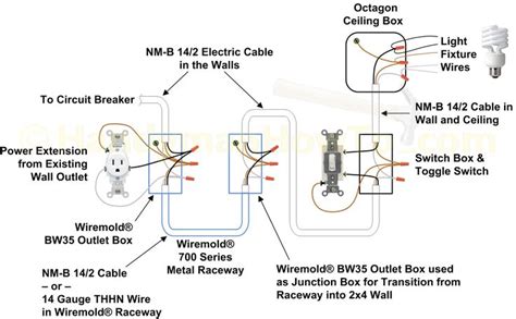 Wiring A Wall Plug