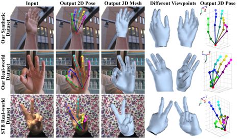 コンピュータビジョンの最新論文調査 Human Recognition編 BLOG DeNA Engineering