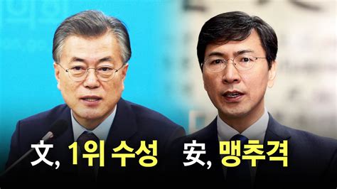 차기 대선후보 지지율 문재인 주춤 안희정 파죽지세 네이트 뉴스