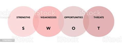 Swot And Smart Analysis With Explanation On White Background Stock Illustration Download Image