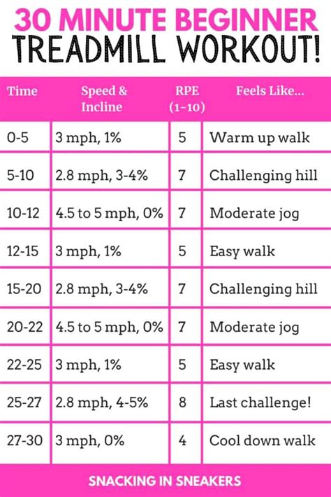 30 Minute Beginner Treadmill Workout - Snacking in Sneakers