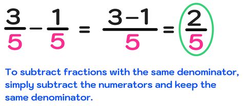 How To Subtract Fractions In 3 Easy Steps — Mashup Math