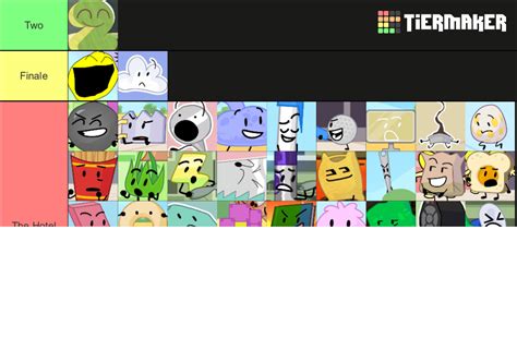 TPOT characters (as of TPOT 6) Tier List (Community Rankings) - TierMaker