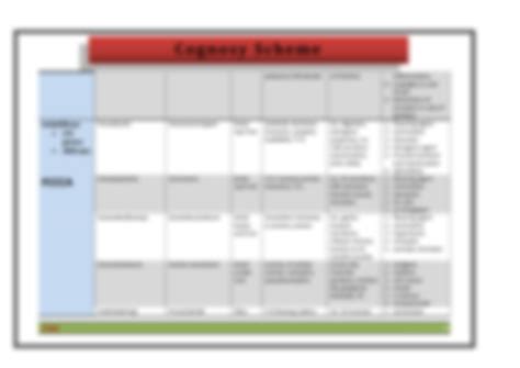 SOLUTION Pharmacognosy Families Classifications Studypool