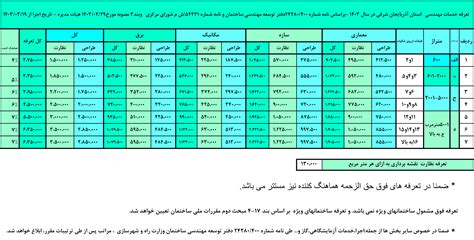 تعرفه خدمات مهندسی استان آذربایجان شرقی در سال 1403 نظام مهندسی