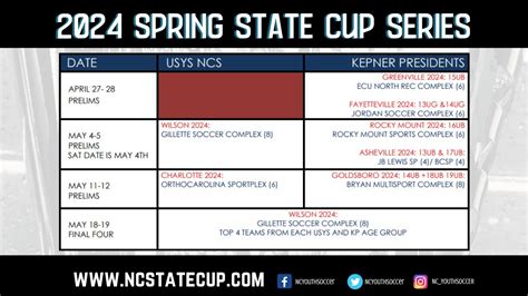 Tournaments- State Cup Overview - North Carolina Youth Soccer