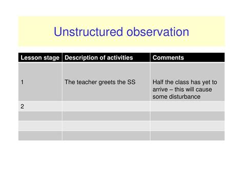 Ppt Ethnographic Research And Classroom Observation Powerpoint