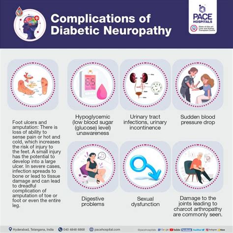 Diabetic Neuropathy Treatment