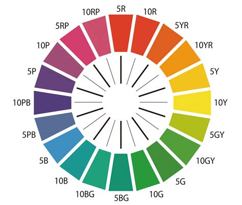 Hue Circle | MAU ART & DESIGN GLOSSARY｜Musashino Art University