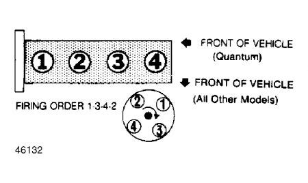 Volkswagen Jetta Firing Order What Is The Firing Order For